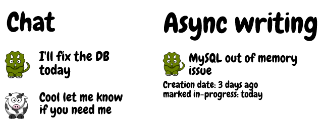 Async chat example